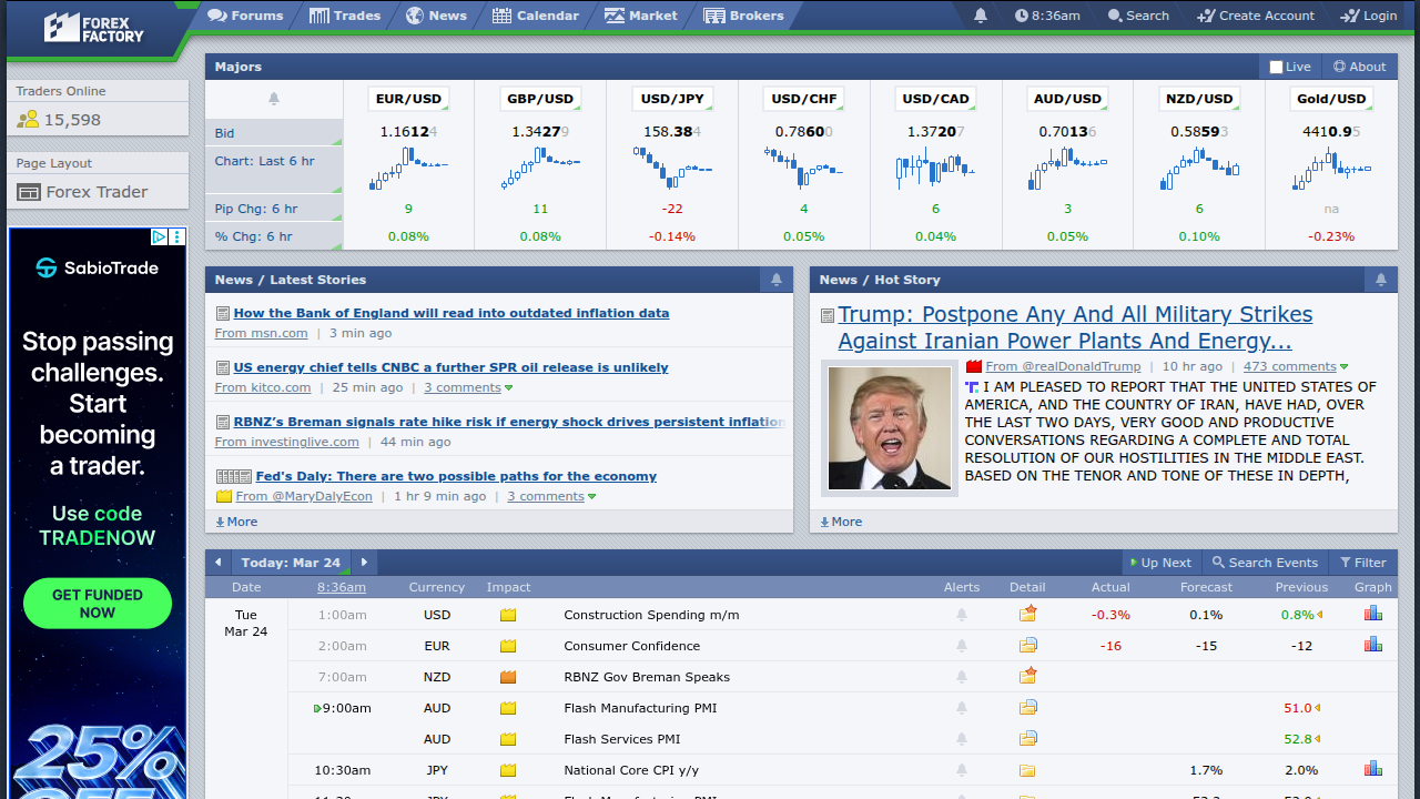 Resources like Forex Factory help traders stay aware of major news events that could impact trends and trading strategies.