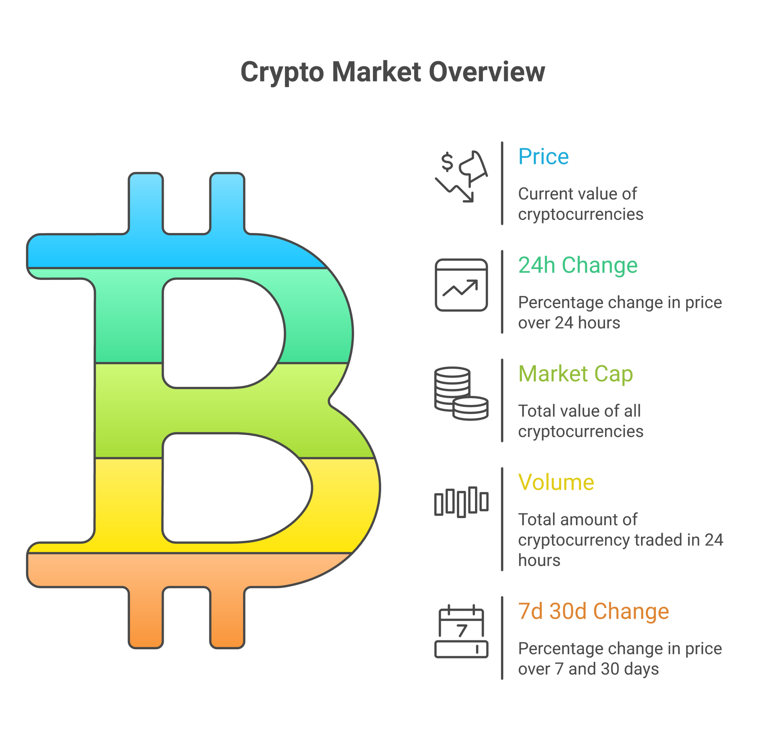 You don't need to be an expert to read a price page. Start by focusing on these five key metrics.