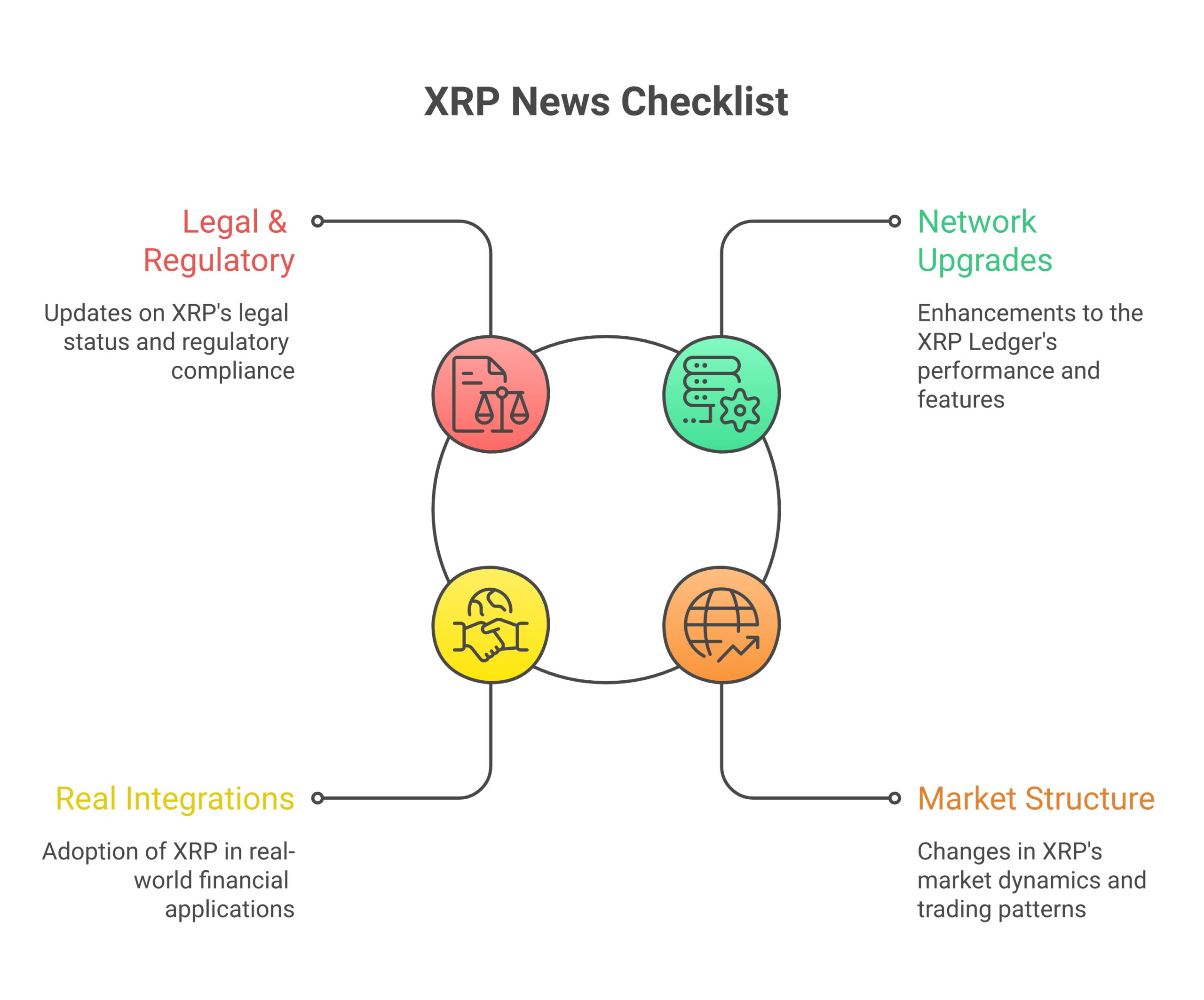 To cut through the noise, filter news headlines by whether they fall into one of these four important categories.