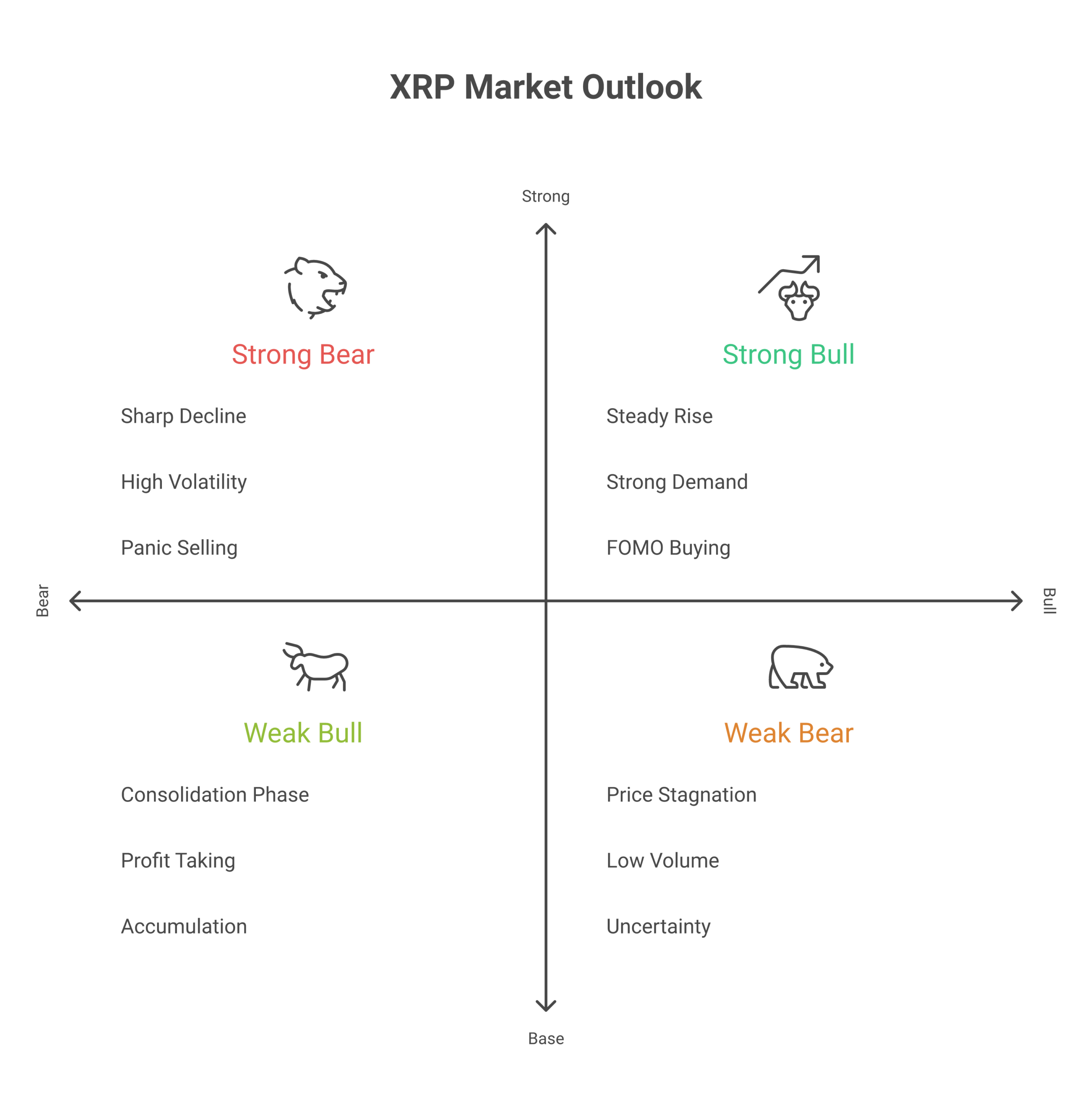 Thinking in scenarios—bull, base, and bear—can help you prepare for different market conditions without emotional reactions.