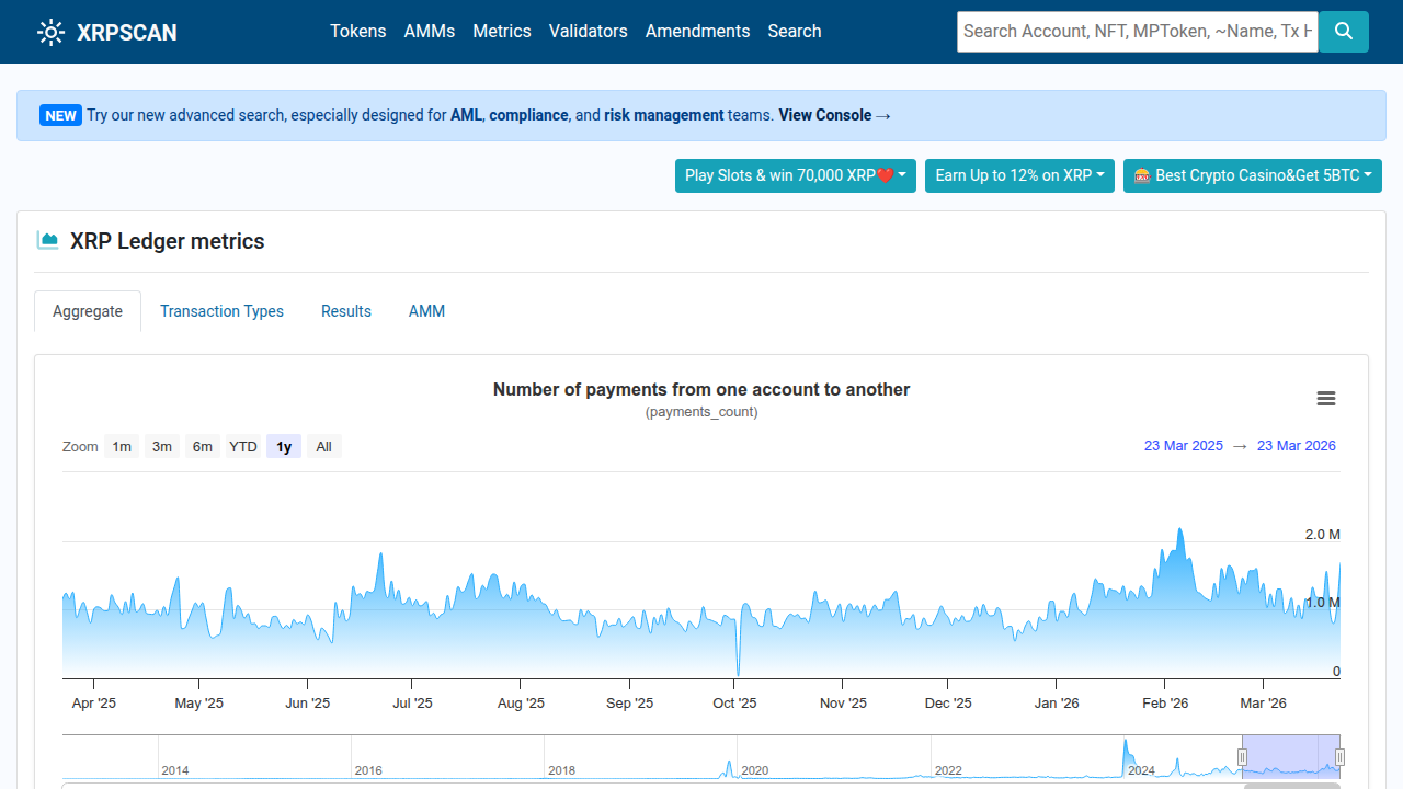 On-chain explorers like XRPSCAN offer a transparent view of the XRP Ledger's activity and health.