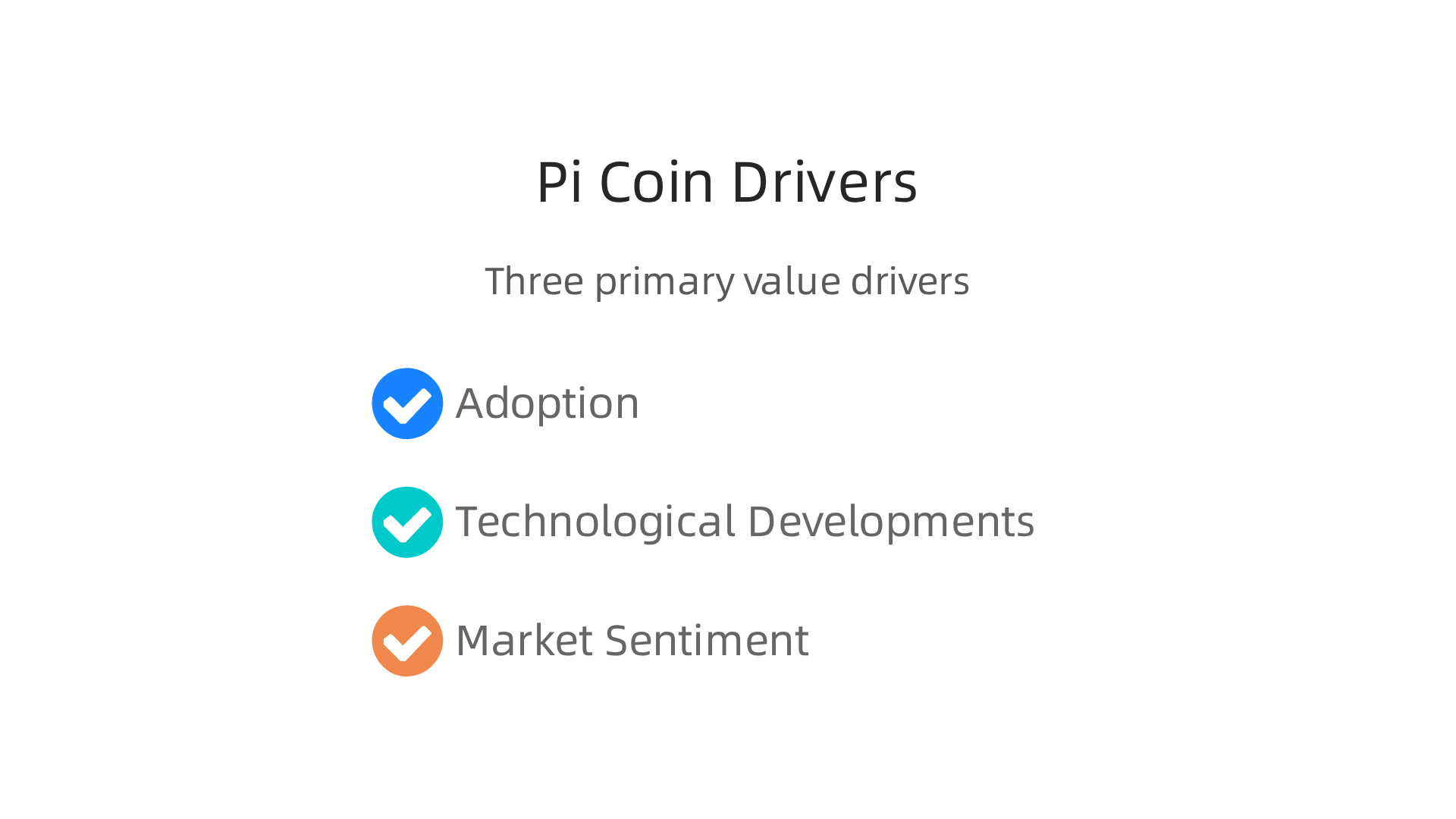 An infographic highlighting the three primary drivers of Pi Coin's value: Adoption and Community Growth, Technological Developments, and Market Sentiment.