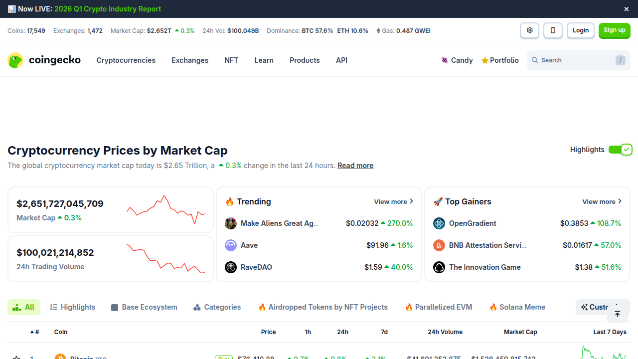 A screenshot of CoinGecko, a cryptocurrency market data aggregator, showing the trading volume data for a specific coin over a period, illustrating market activity.