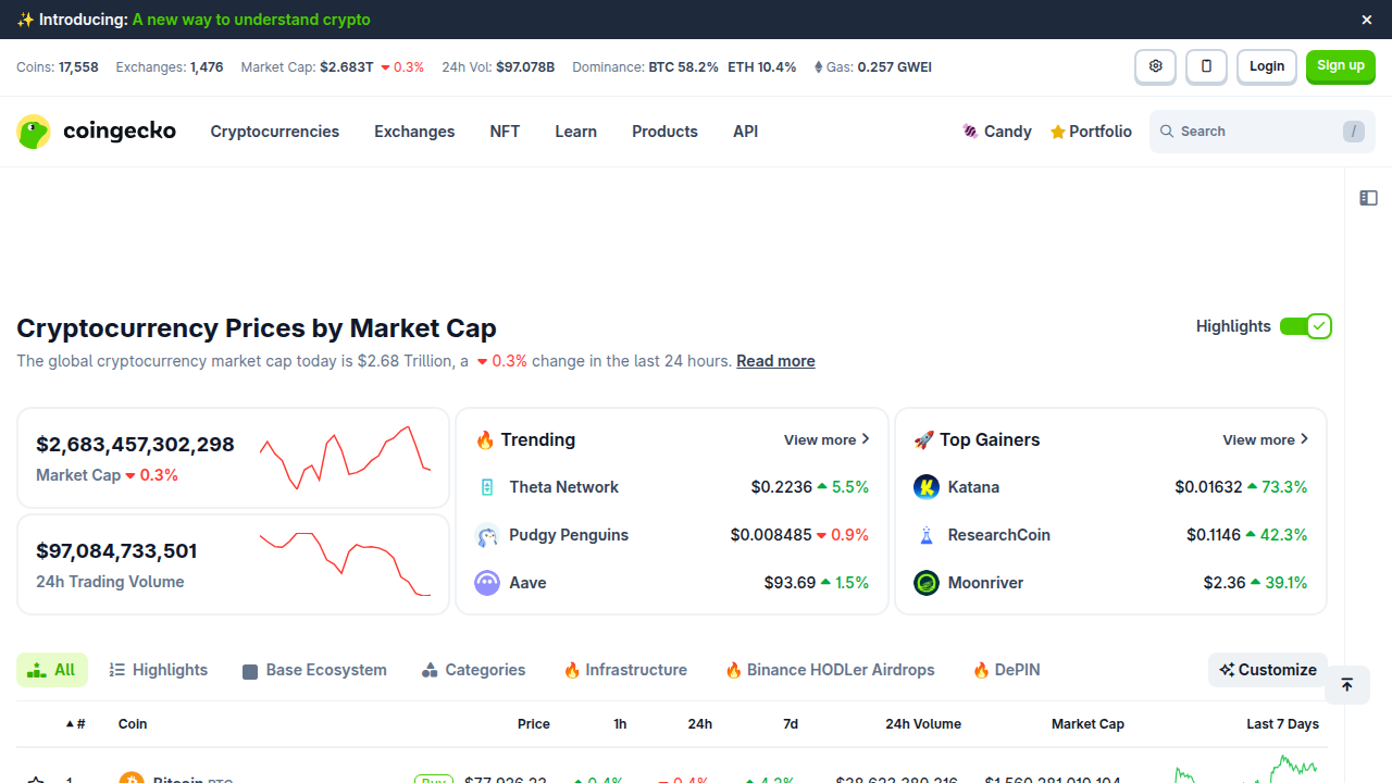 An example of a basic crypto tracking website, useful for monitoring prices and market trends for various cryptocurrencies.