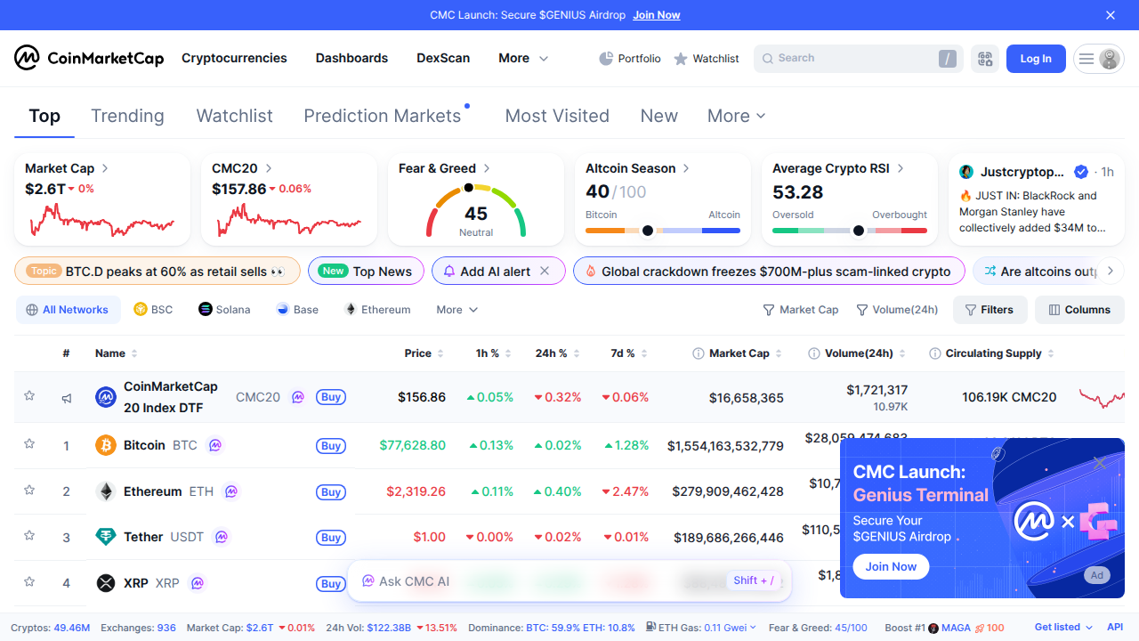Price aggregators like CoinMarketCap offer a weighted average of Bitcoin's price across multiple exchanges, providing a broader market view.
