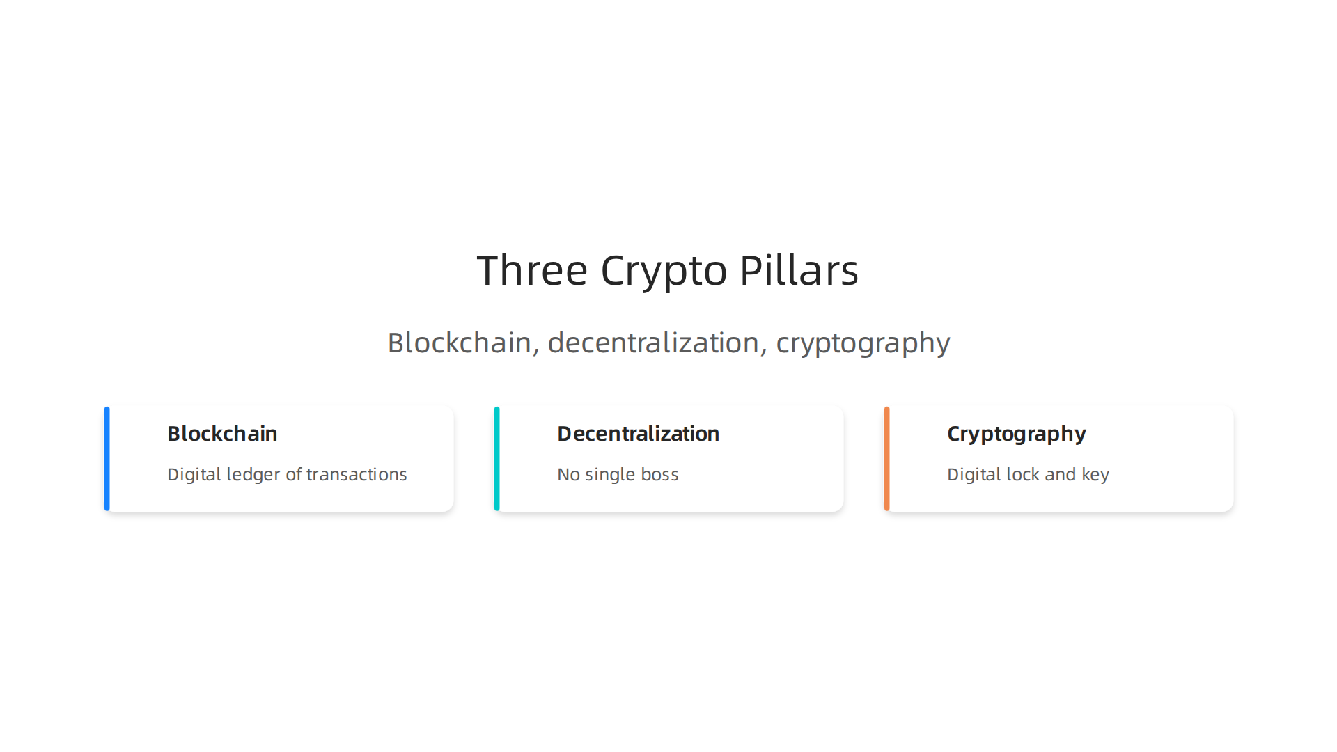 An infographic illustrating the three foundational concepts of cryptocurrency: Blockchain (Digital Ledger), Decentralization (No Single Boss), and Cryptography (Digital Lock and Key).